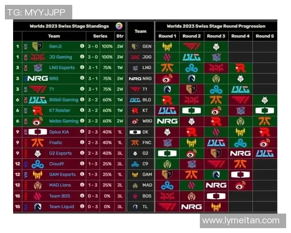 CFO战队在LCP赛区的精彩表现对比FNC战队在LEC赛区的强势表现