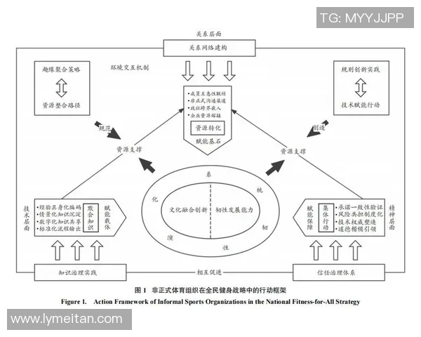 以体育运动为核心探索健康生活方式与全民健身发展路径研究